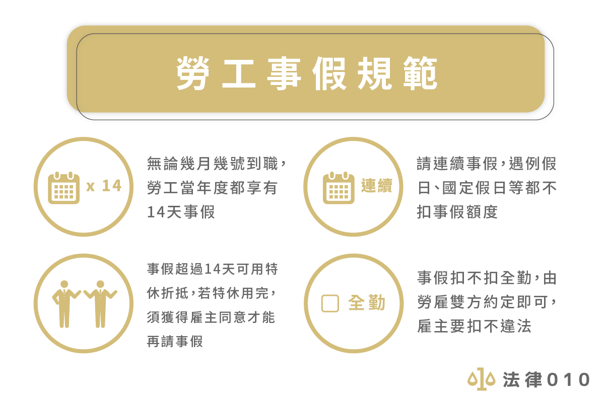 勞工事假規範