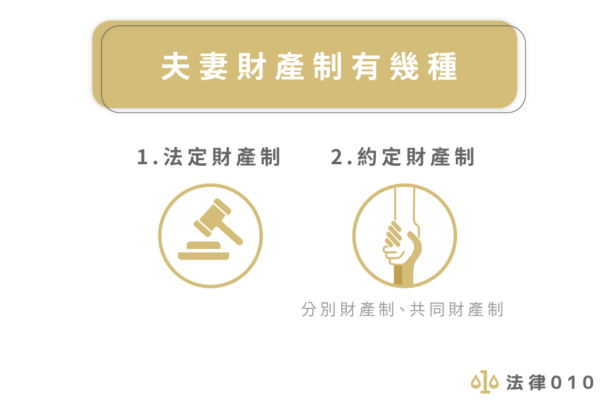 夫妻財產制有幾種