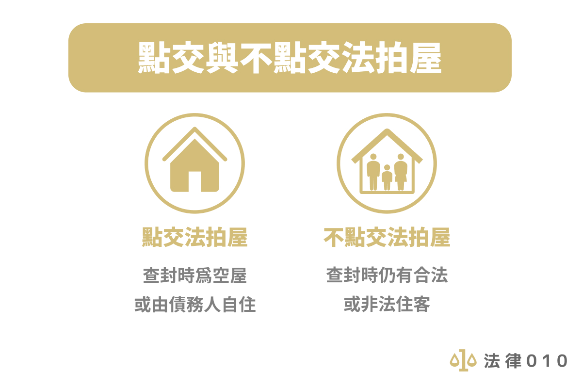 點交與不點交法拍屋