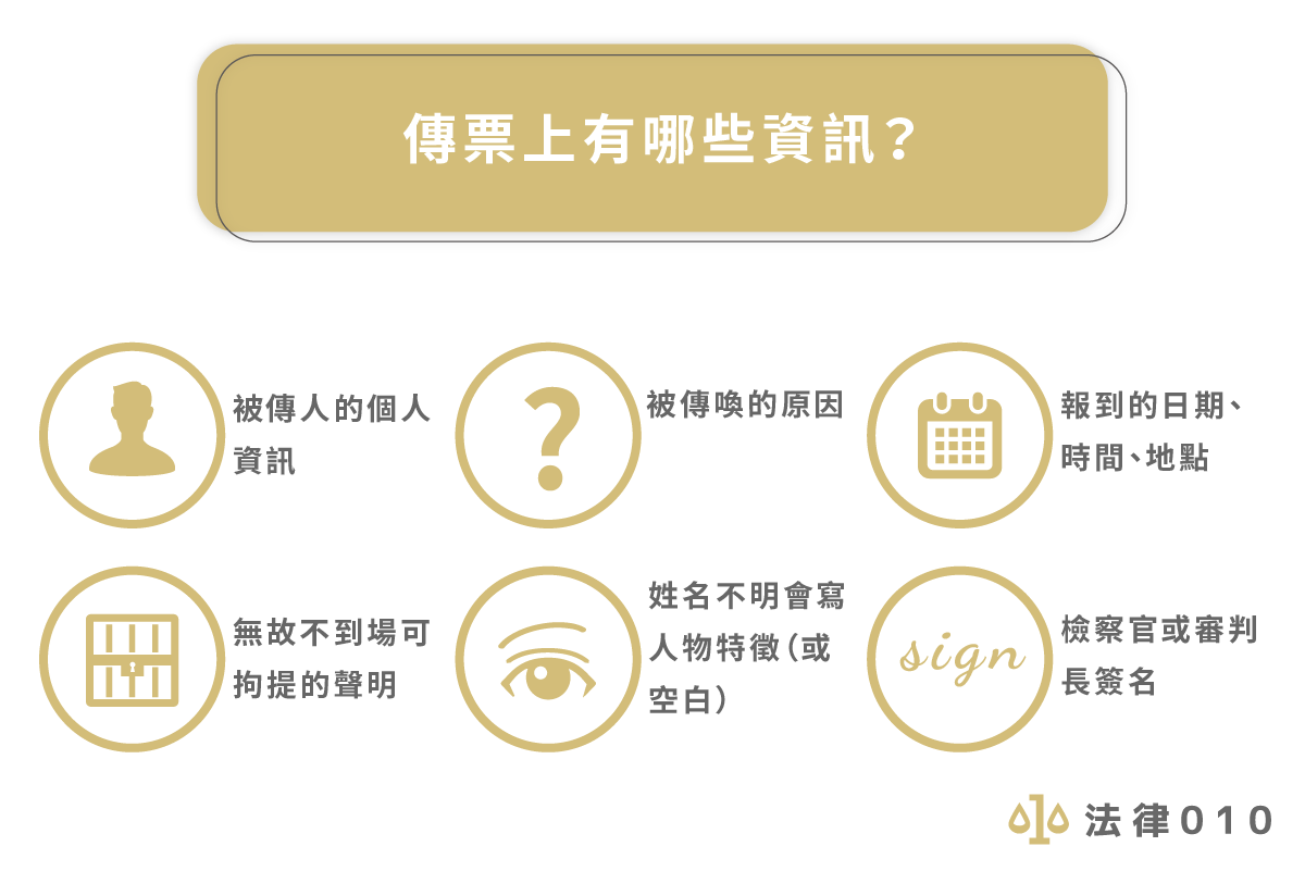 傳票上有哪些資訊？