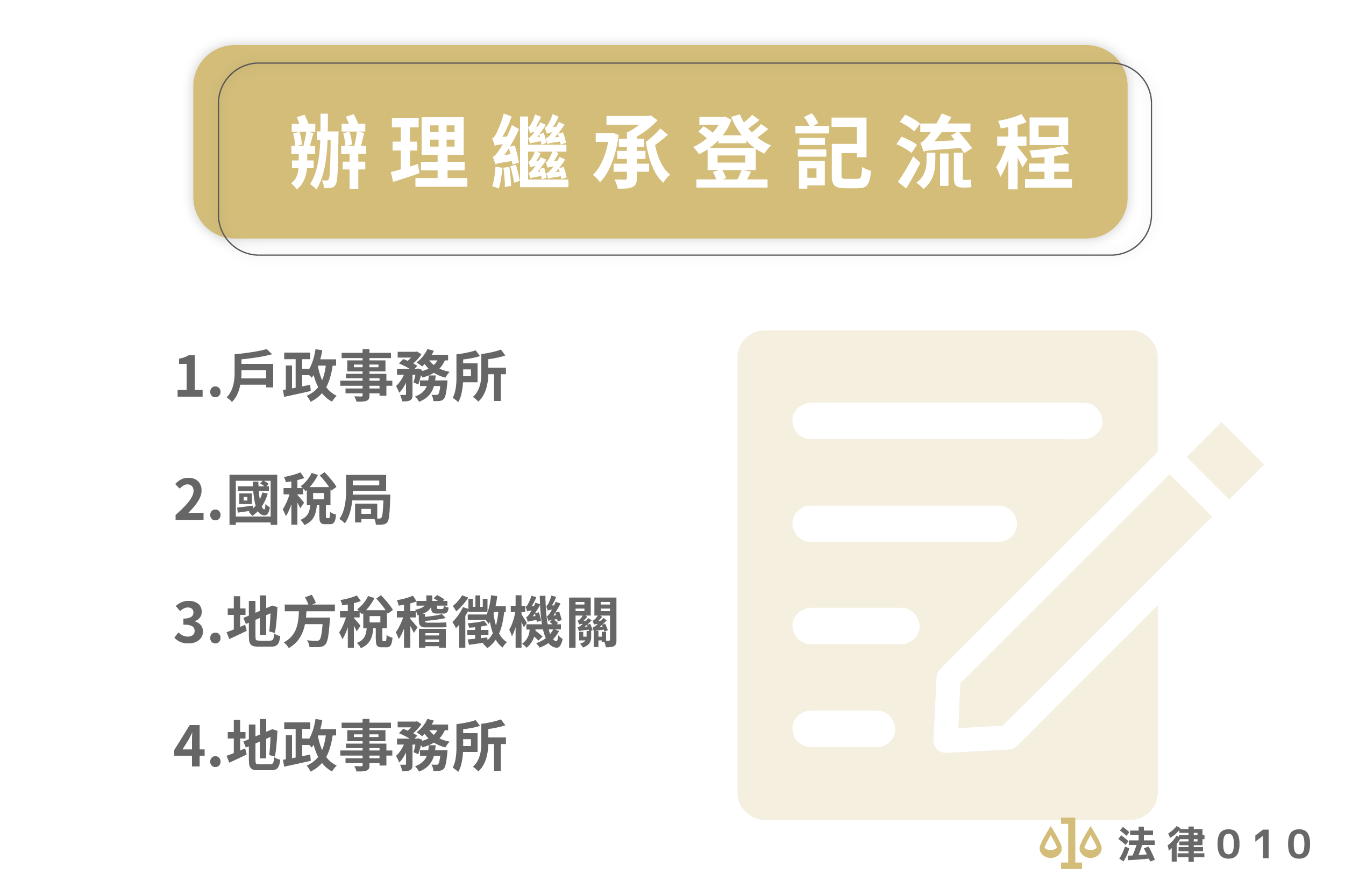 辦理繼承登記流程