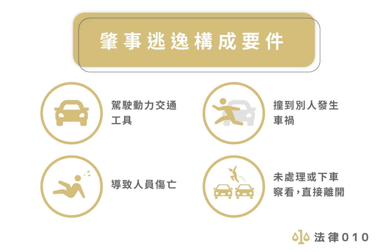 肇事逃逸構成要件