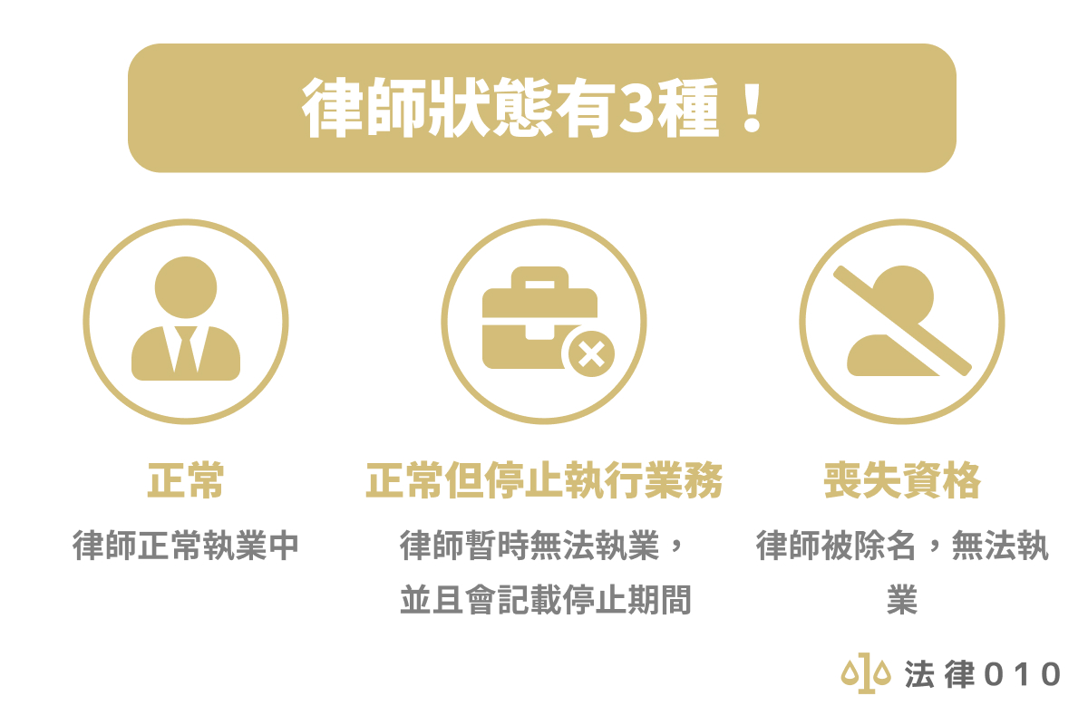 律師狀態有3種！