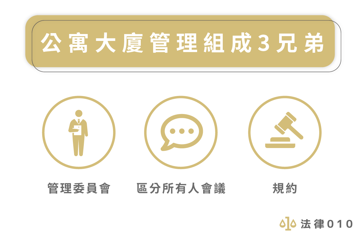 公寓大廈管理組成3兄弟