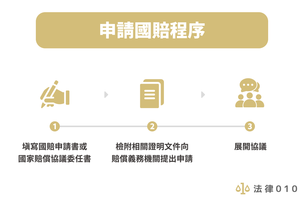 國賠申請程序
