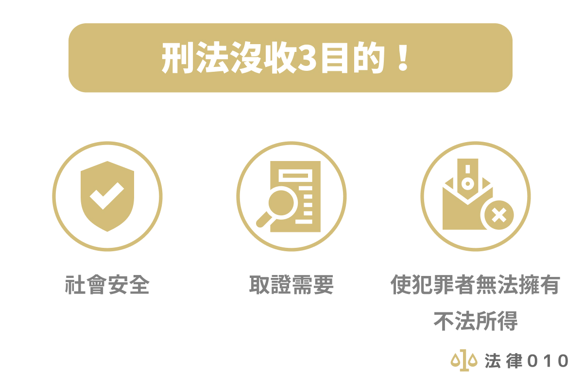 刑法沒收3目的！