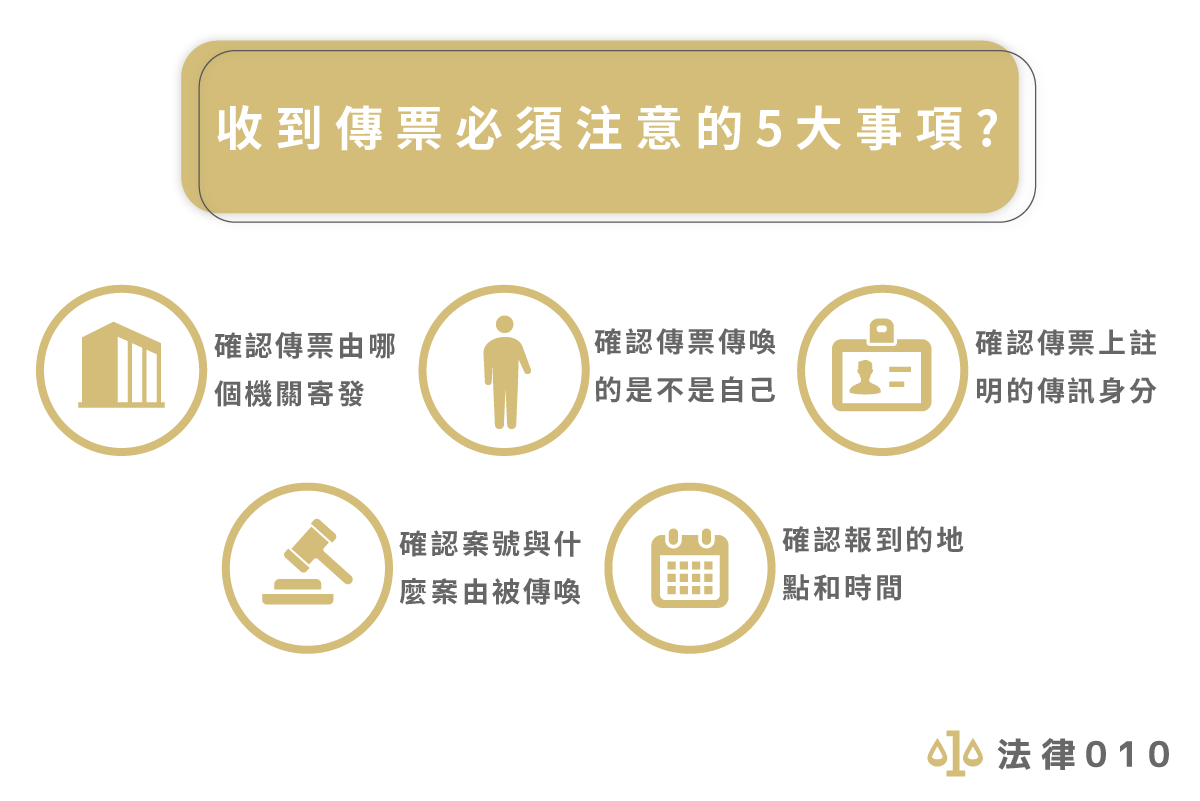 收到傳票必須注意的5大事項？