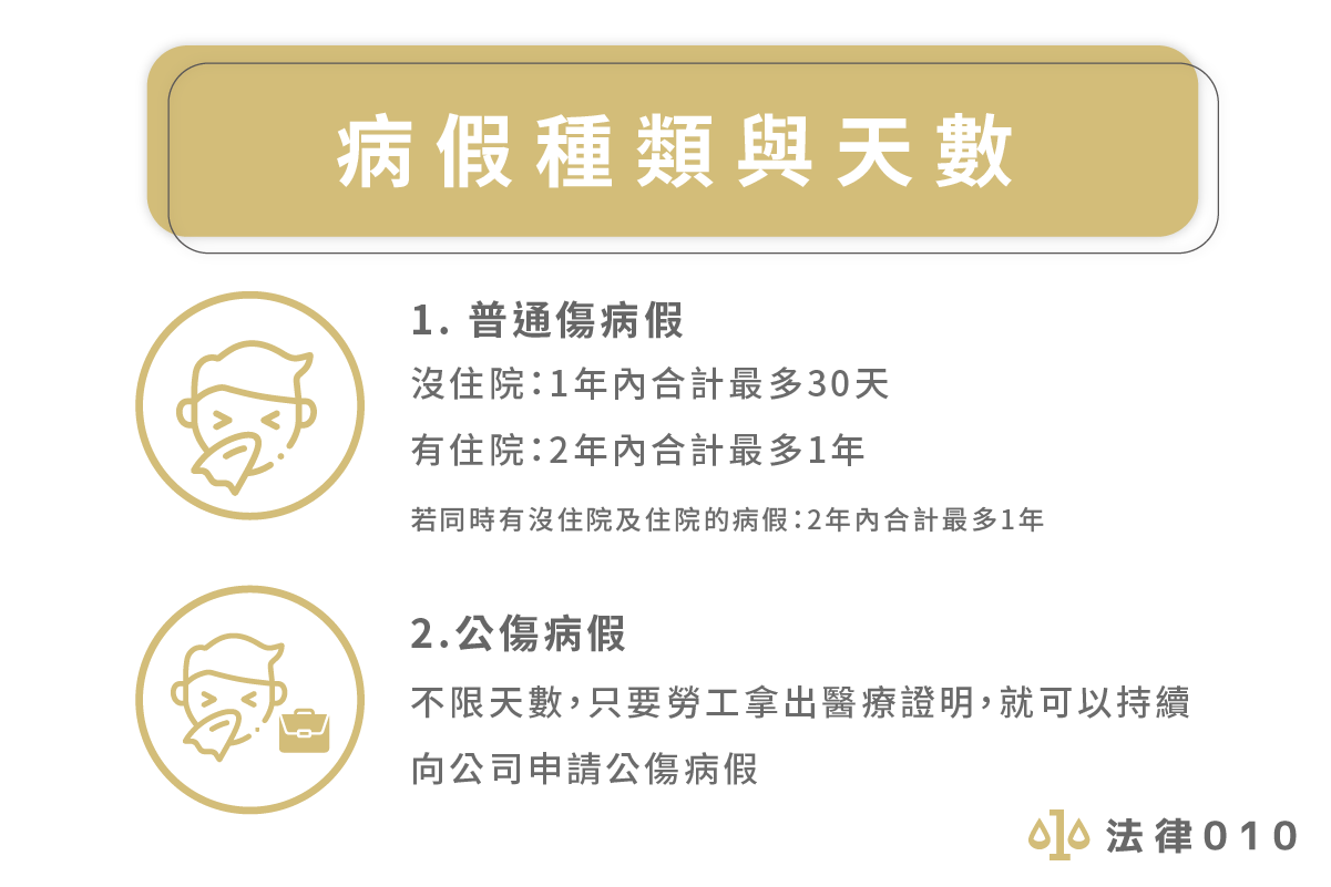 病假種類與天數