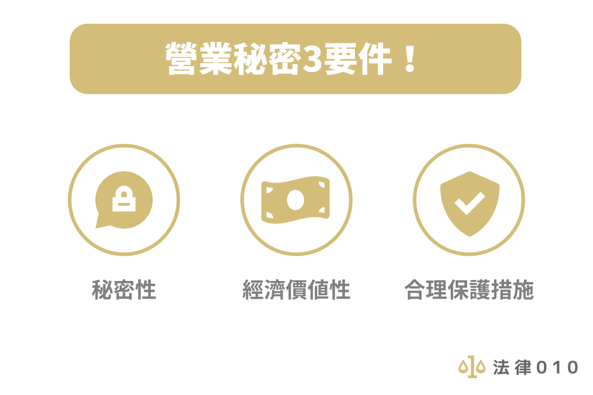 營業秘密3要件！