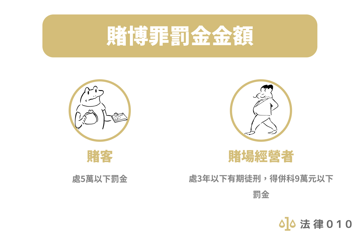 賭博罪罰金金額