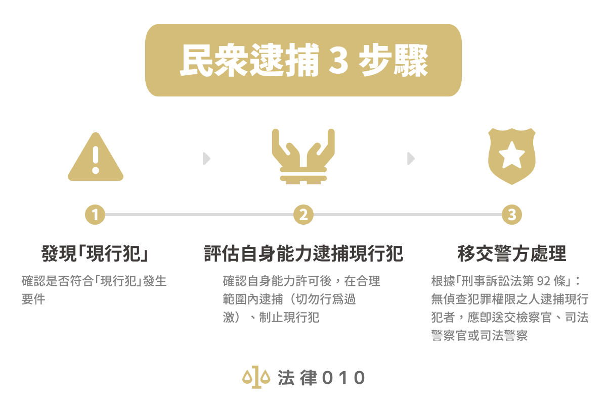 民眾逮捕現行犯三步驟