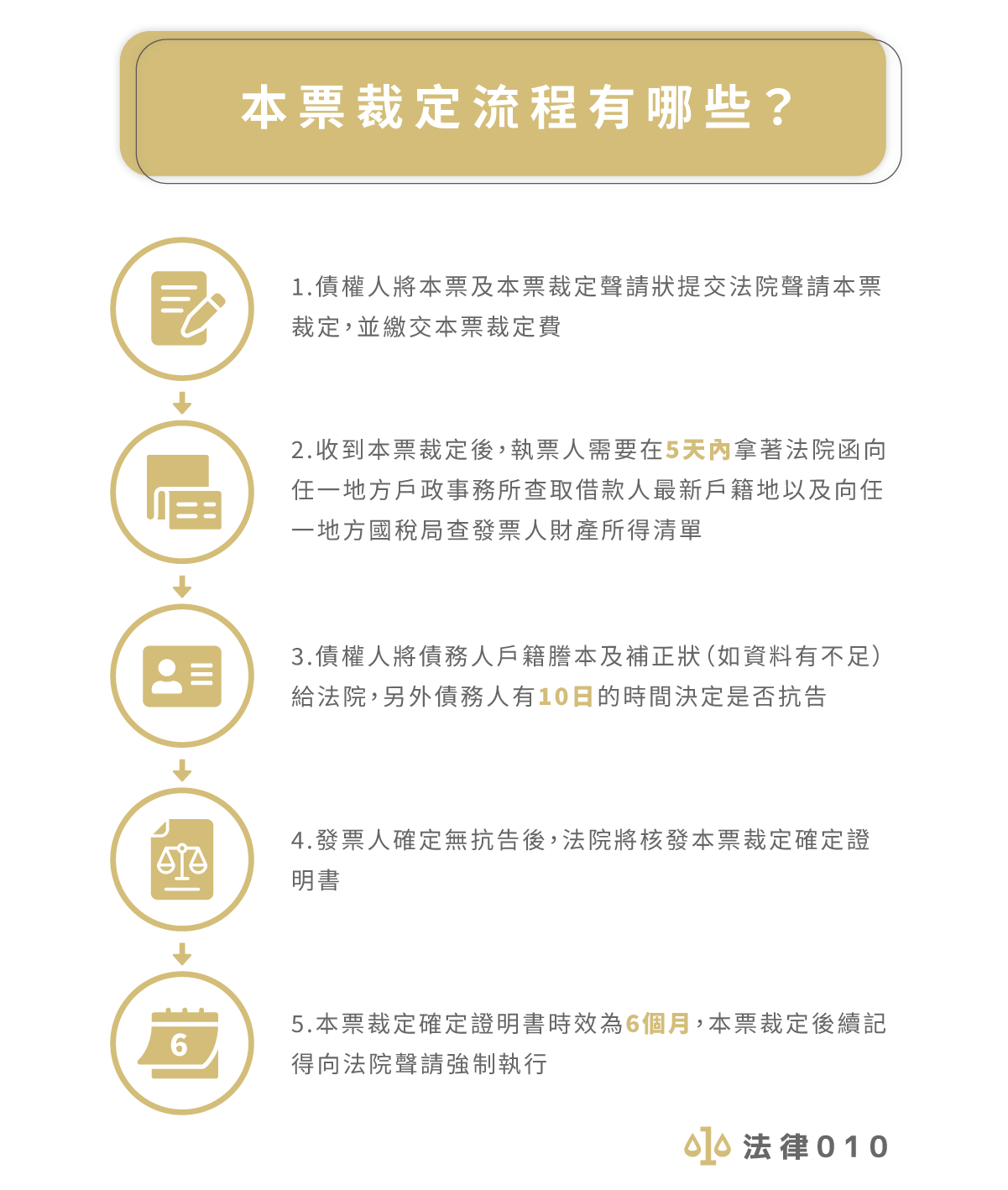 本票裁定流程有哪些？