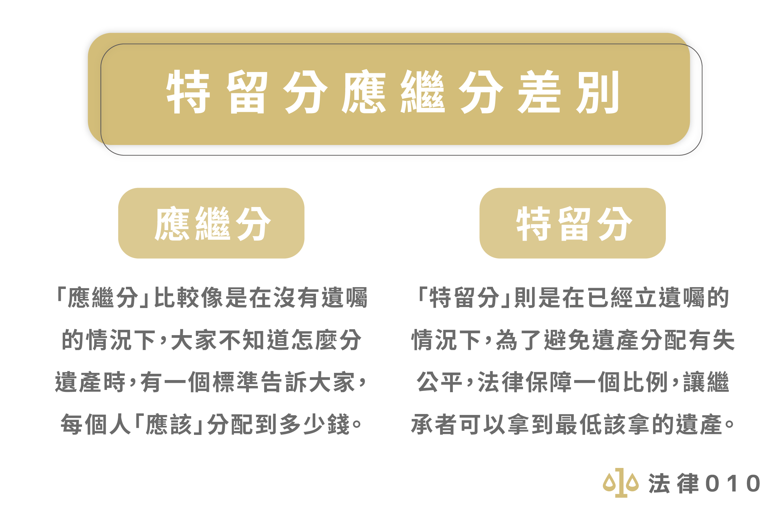 特留分應繼分差別