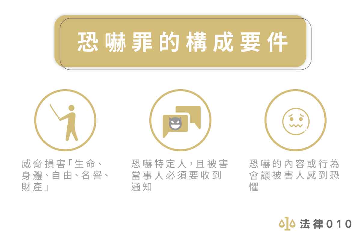 恐嚇罪的構成要件