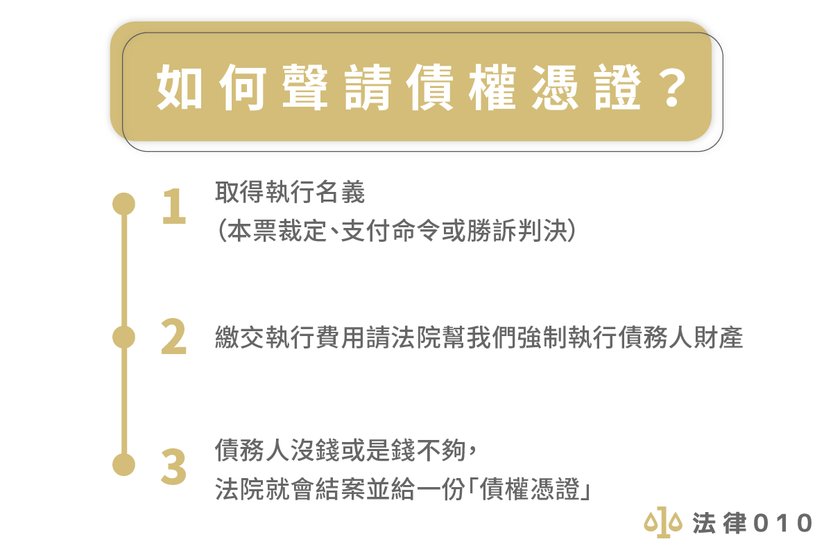 如何聲請債權憑證