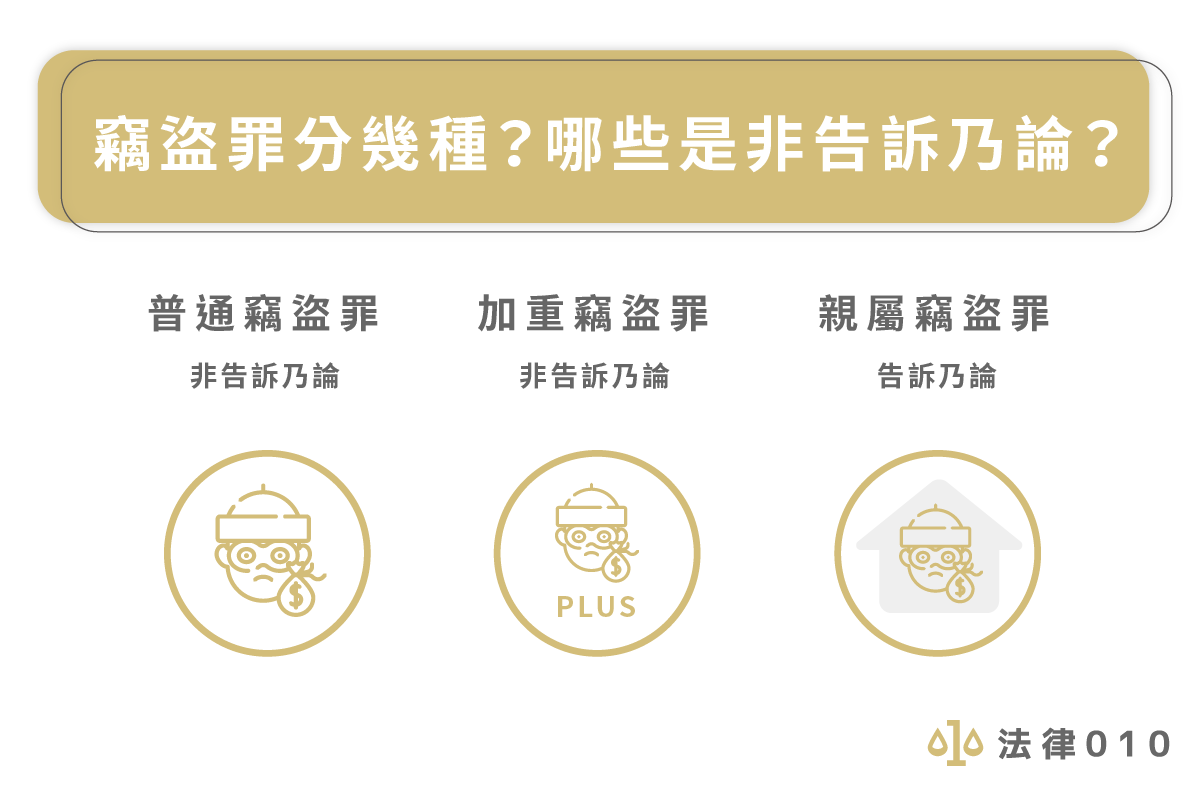 竊盜罪分幾種？哪些是非告訴乃論？