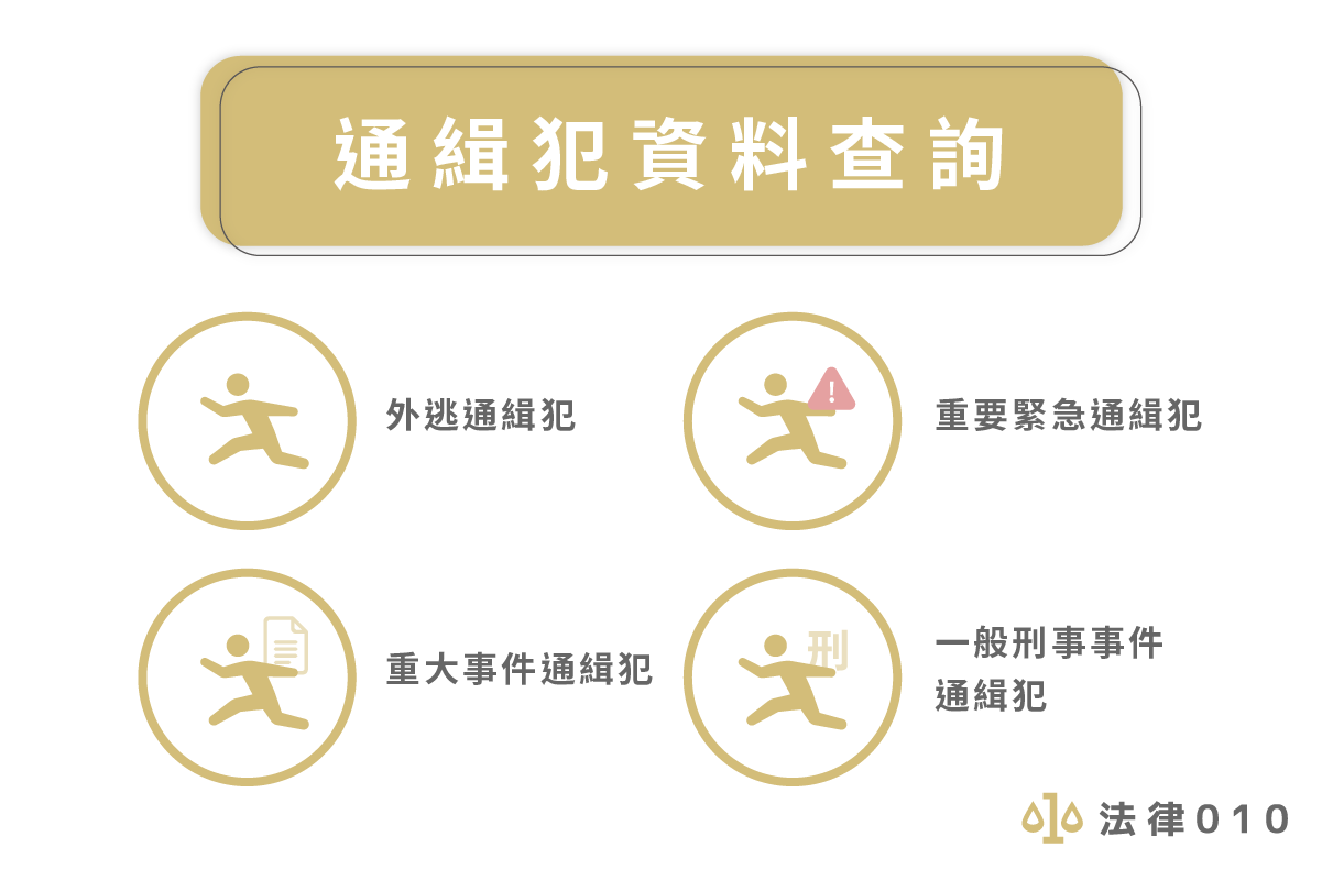通緝犯資料查詢