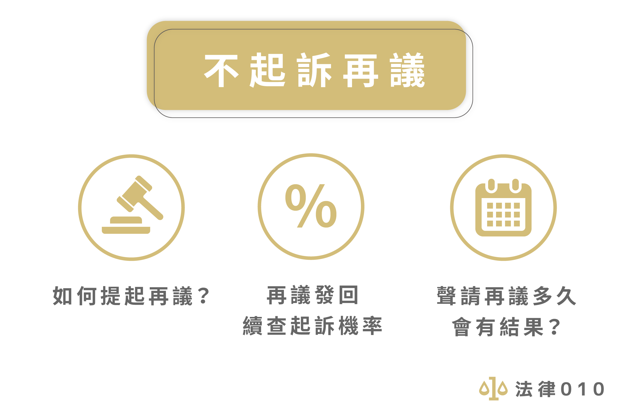 如何提不起訴再議