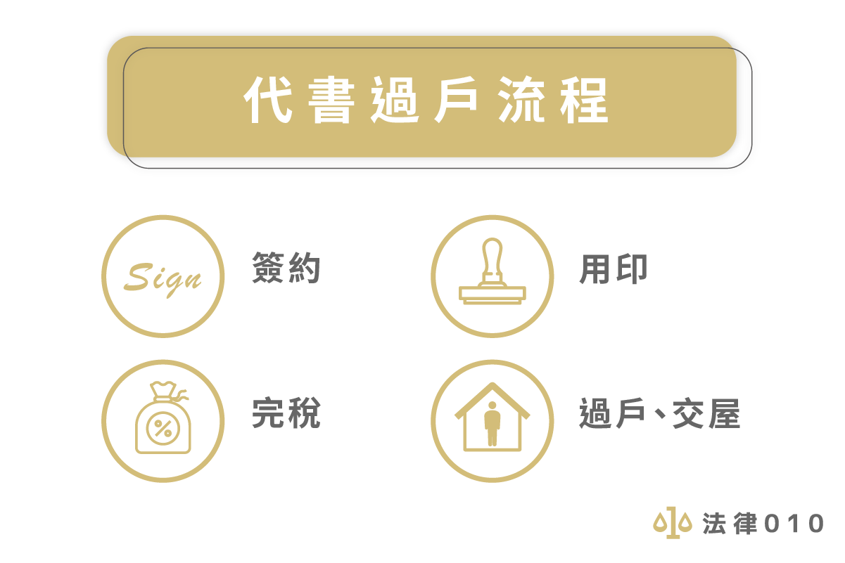 代書過戶流程