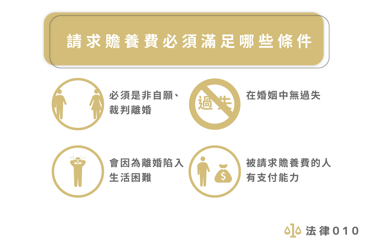 請求贍養費必須滿足哪些條件