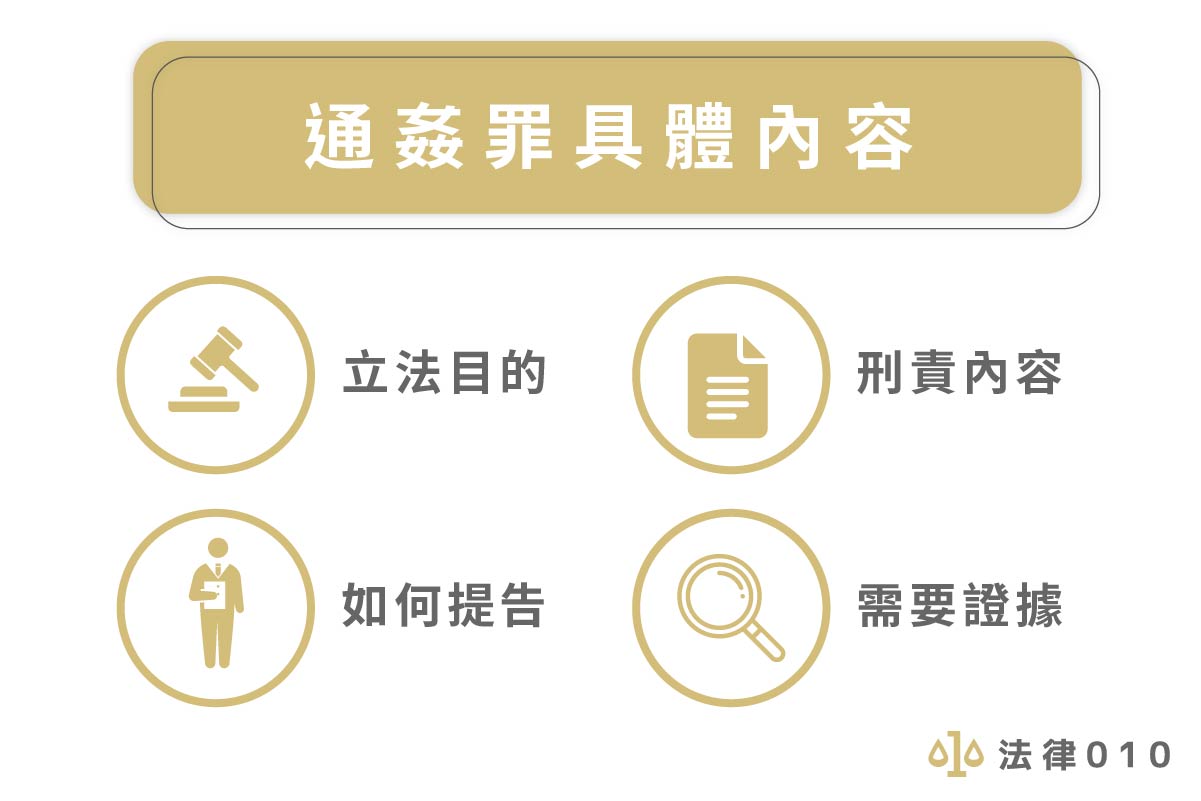 通姦罪具體內容