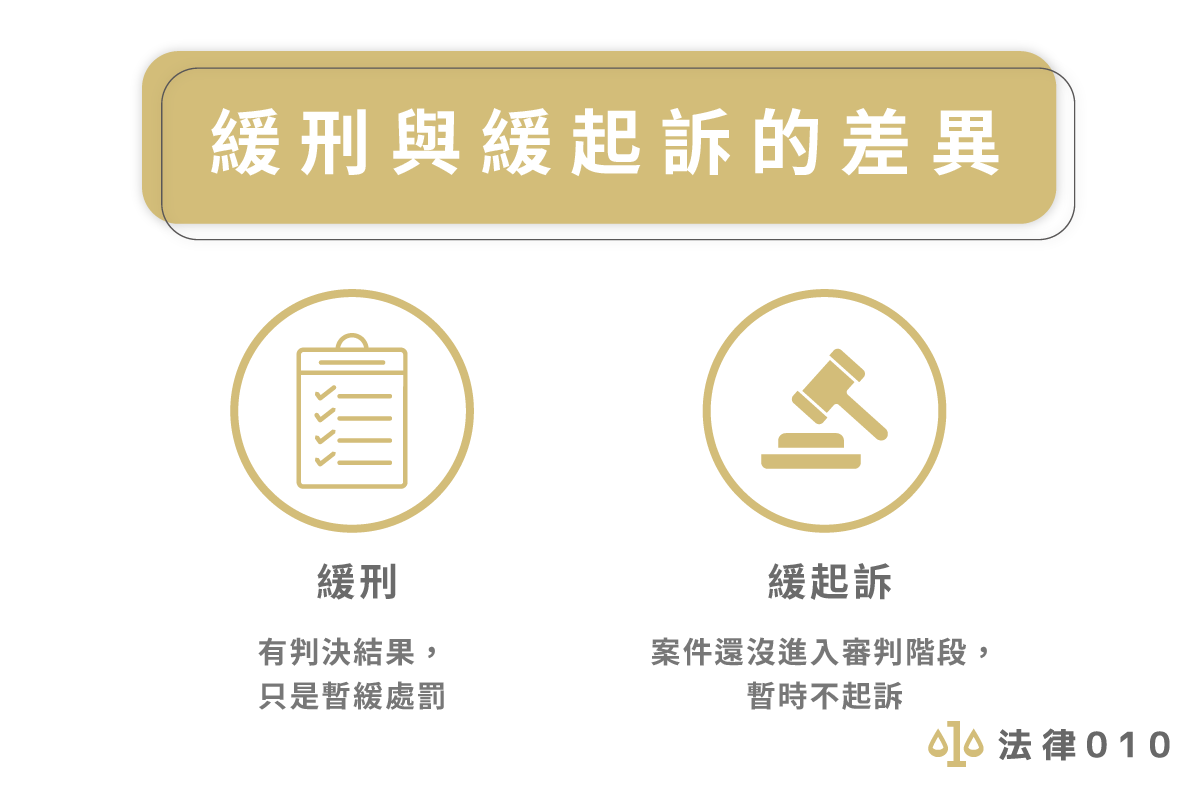 緩刑與緩起訴的差異