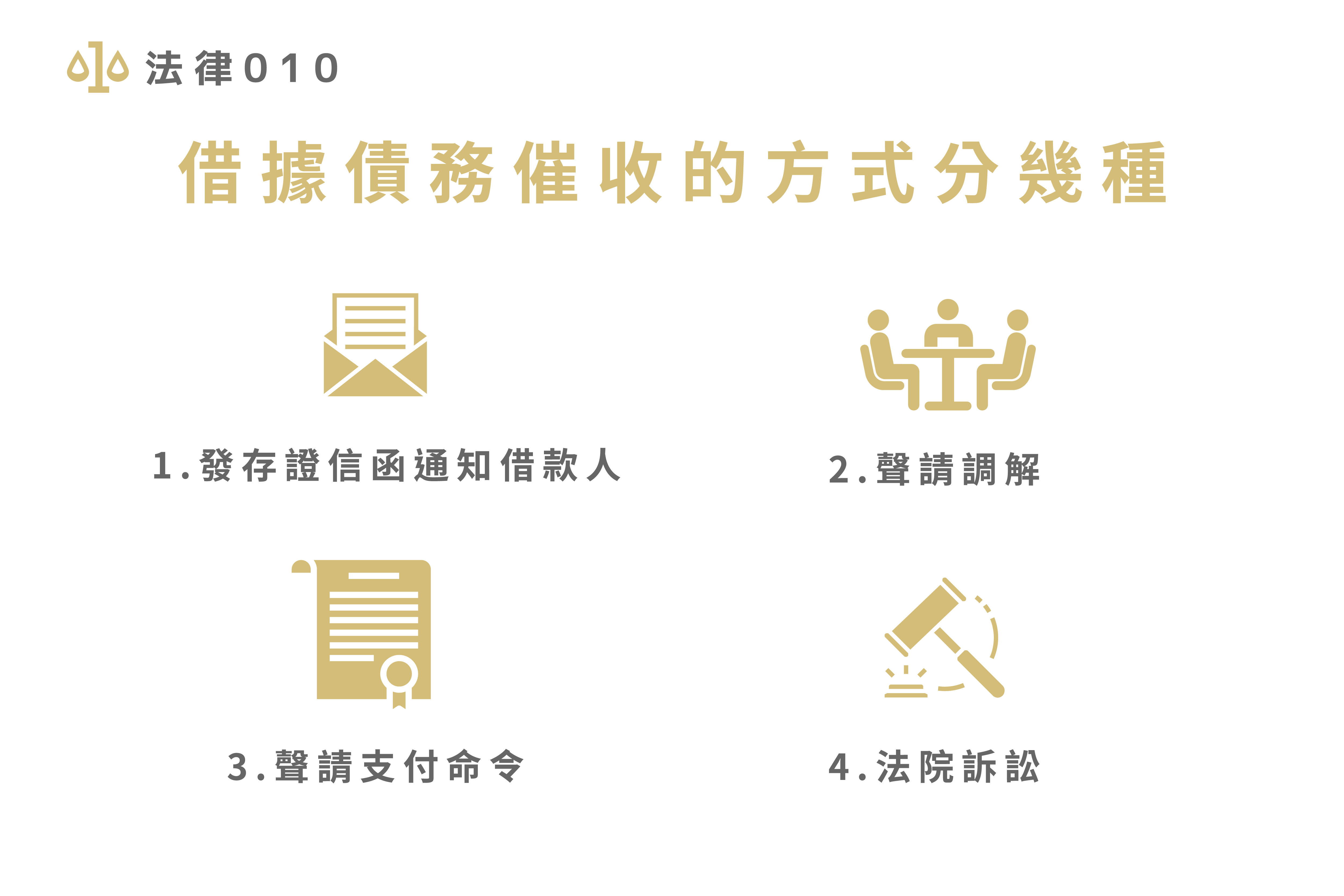 借據債務催收的方式分幾種?