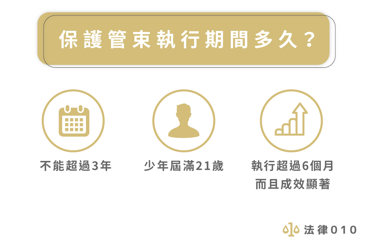 保護管束執行期間多久？