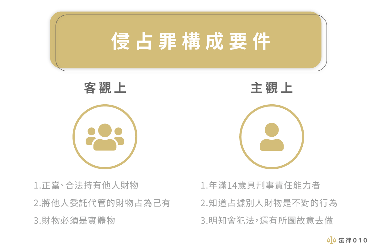 侵占罪構成要件