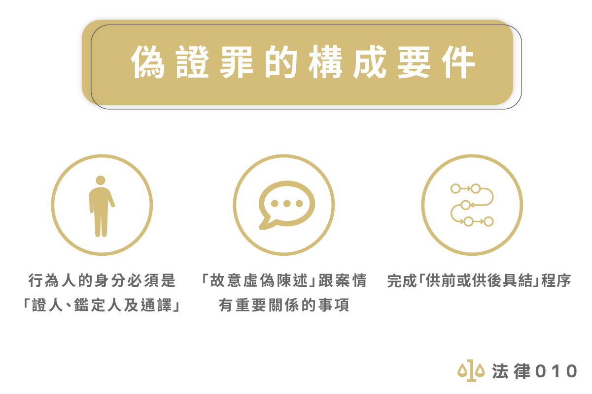 偽證罪的構成要件