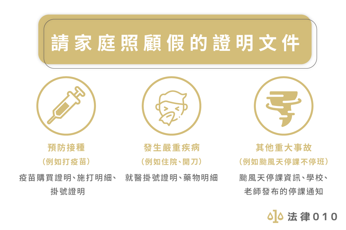 請家庭照顧假的證明文件