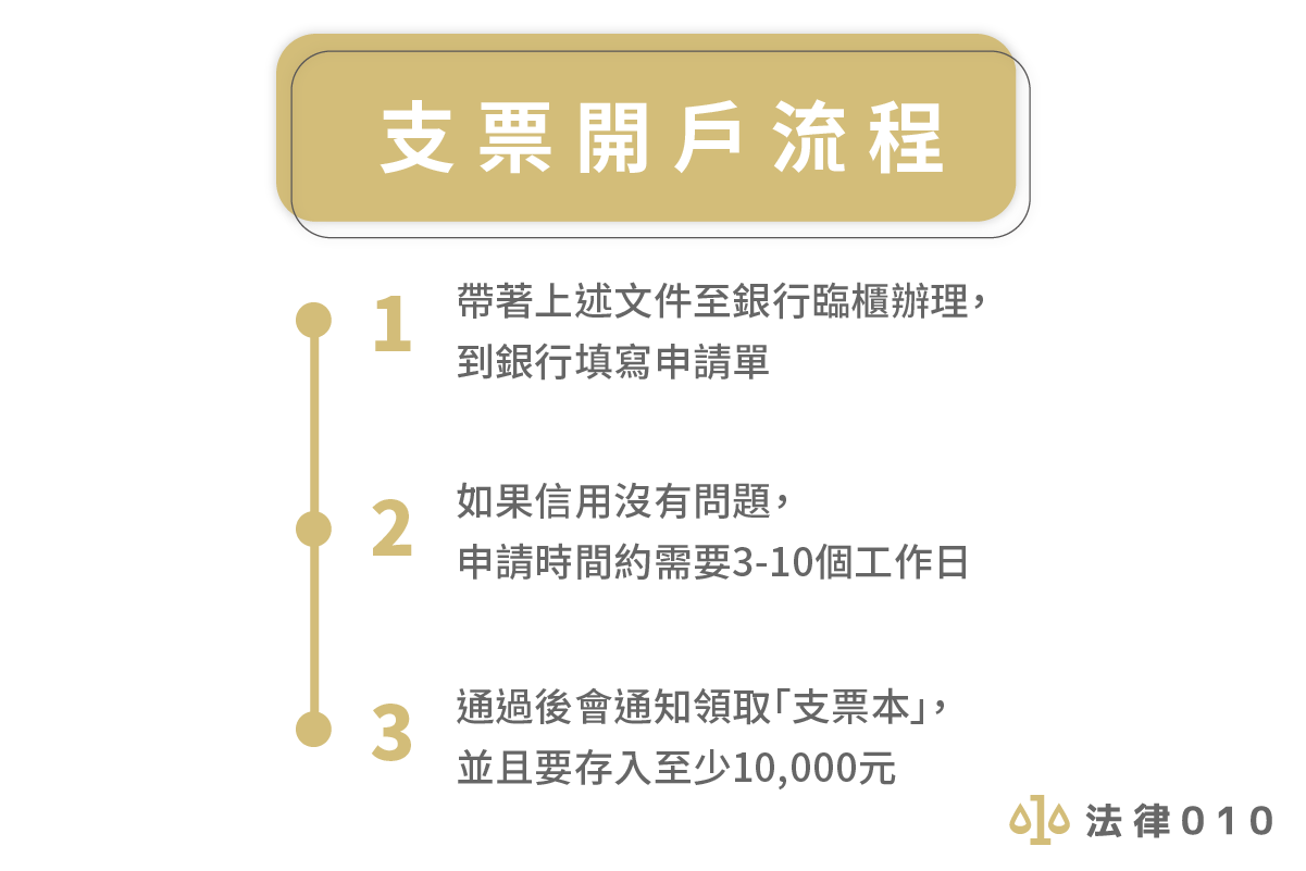 支票開戶流程圖