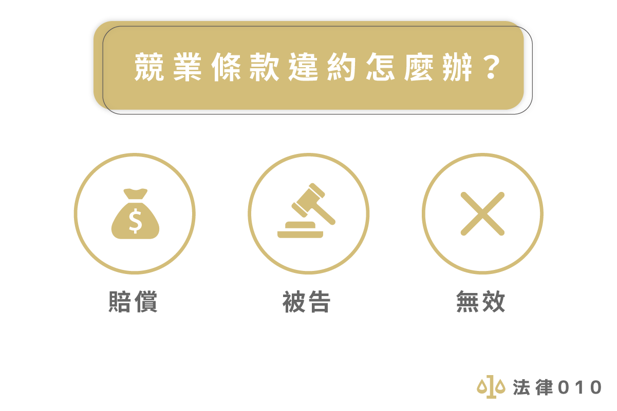 競業條款違約怎麼辦？