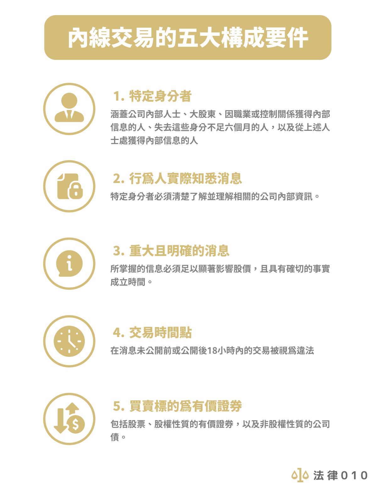 內線交易的構成要件