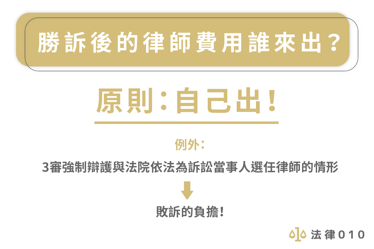 勝訴後的律師費用誰來出