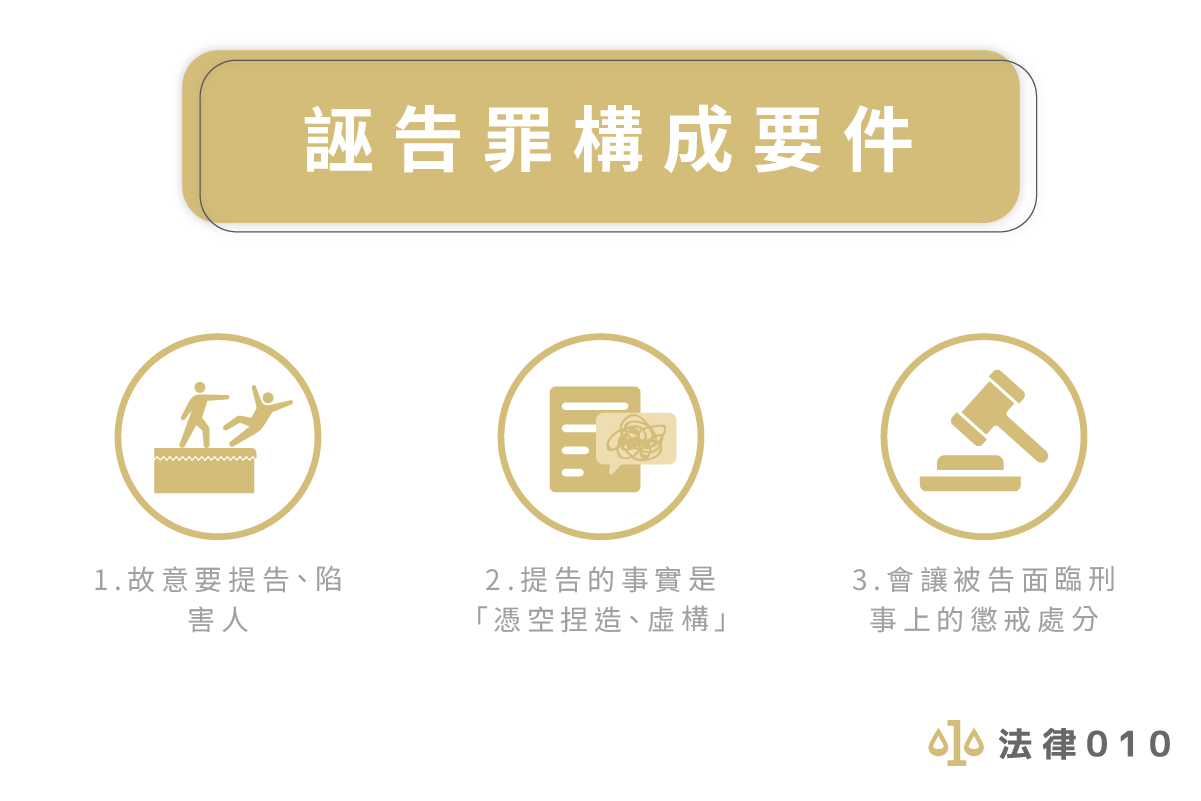 誣告罪構成要件