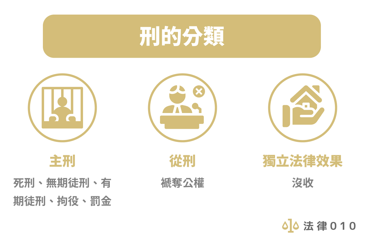 刑的分類