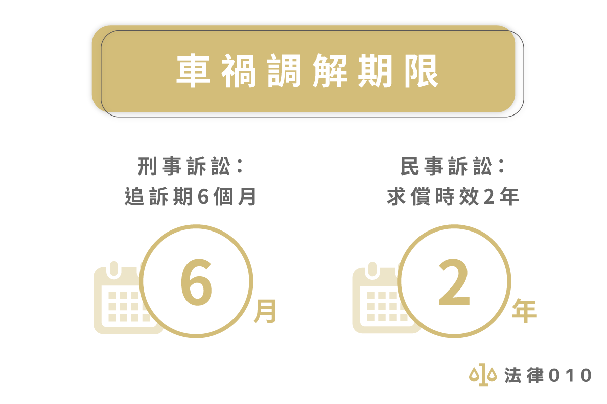 車禍 調解期限