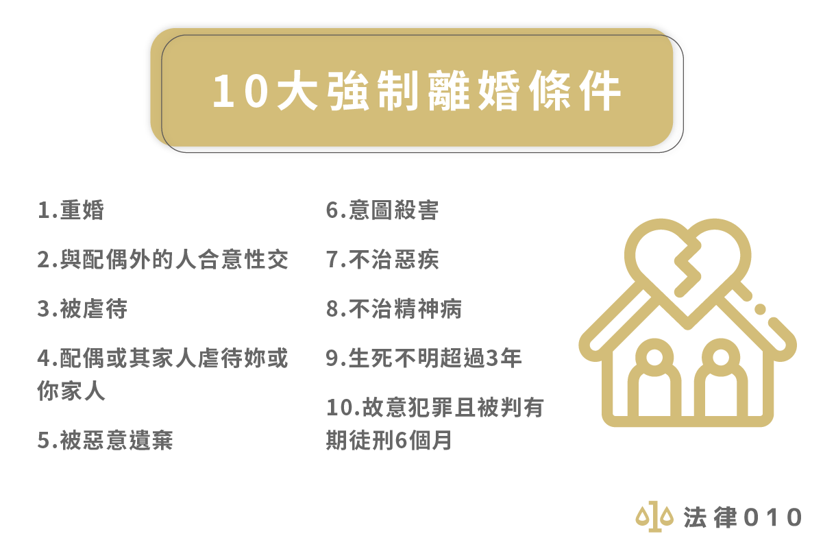 10大強制離婚條件