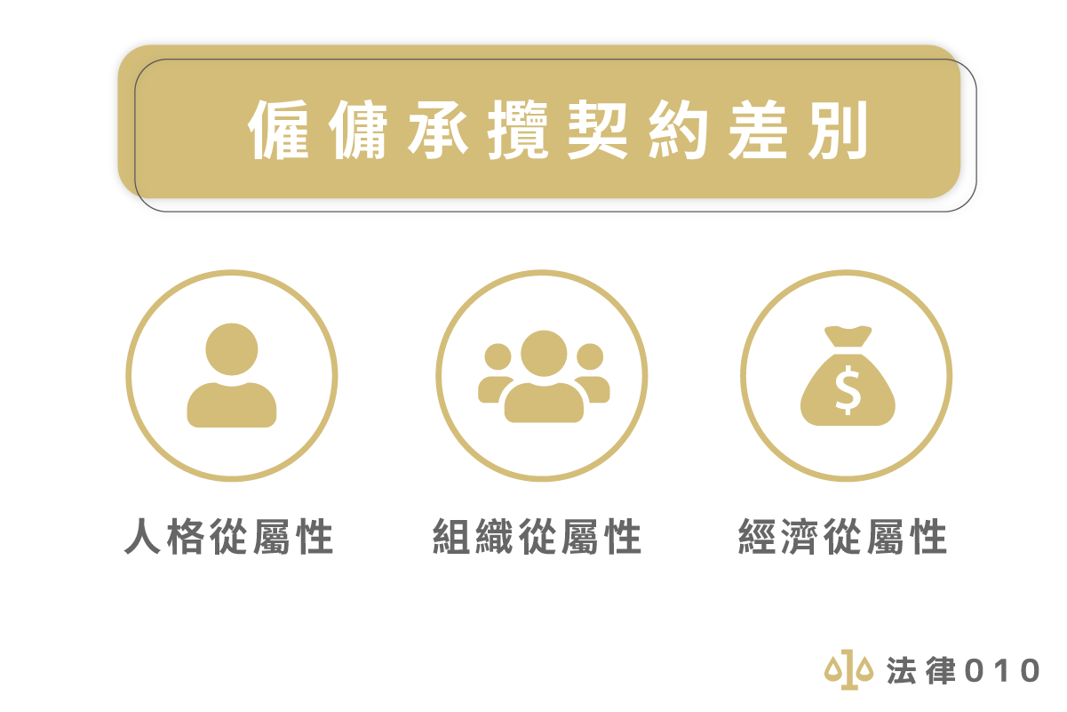 僱傭承攬契約差別