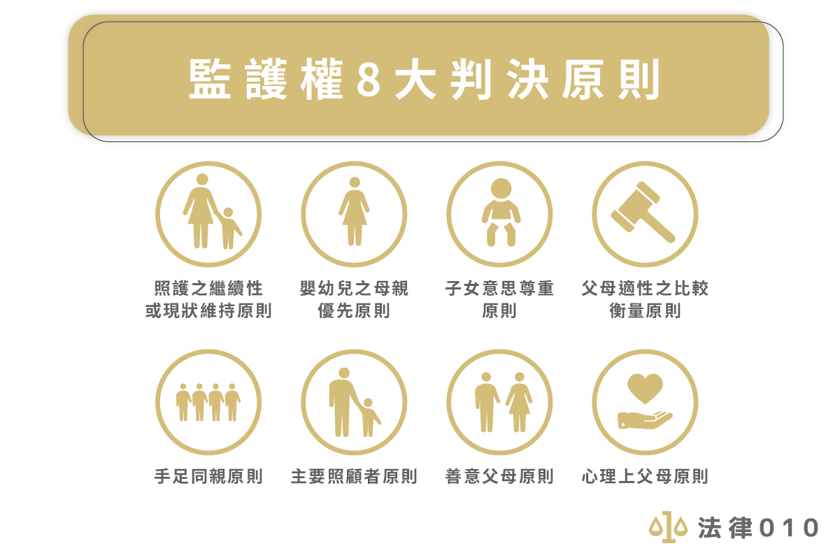 監護權8大判決原則