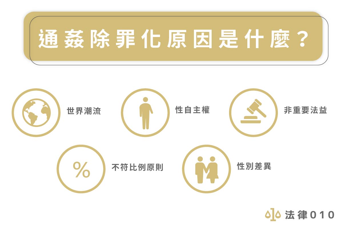 通姦除罪化原因是什麼？