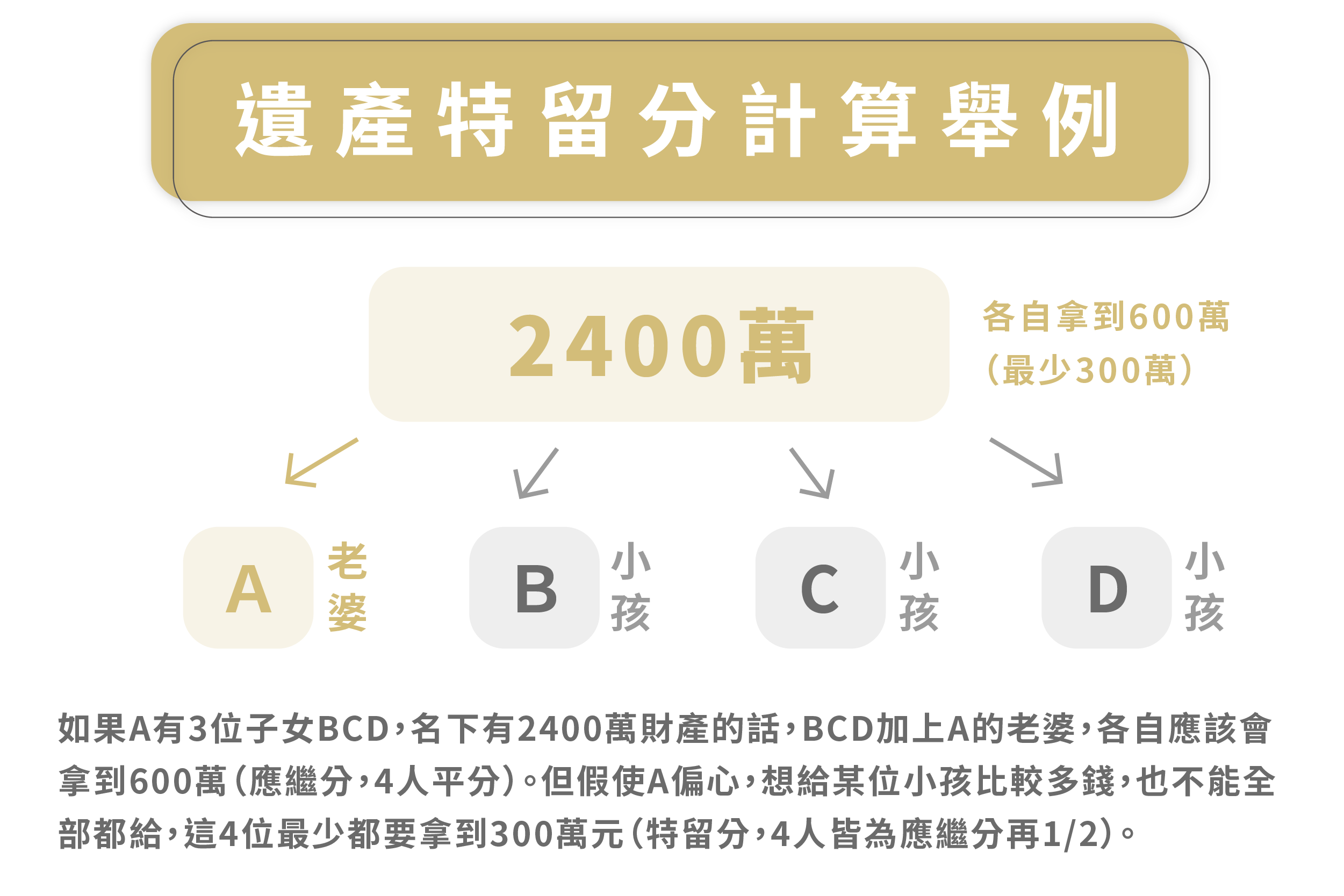 遺產特留分計算舉例