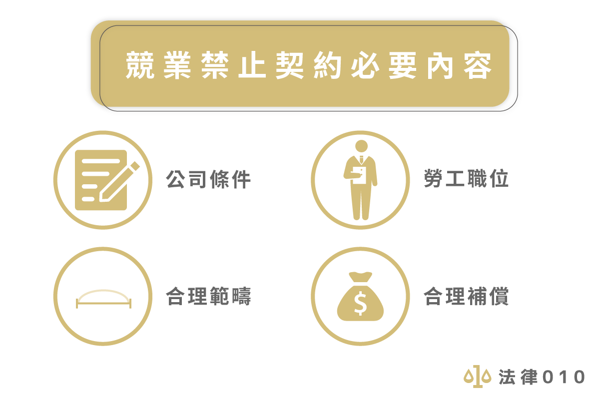 競業禁止契約必要內容