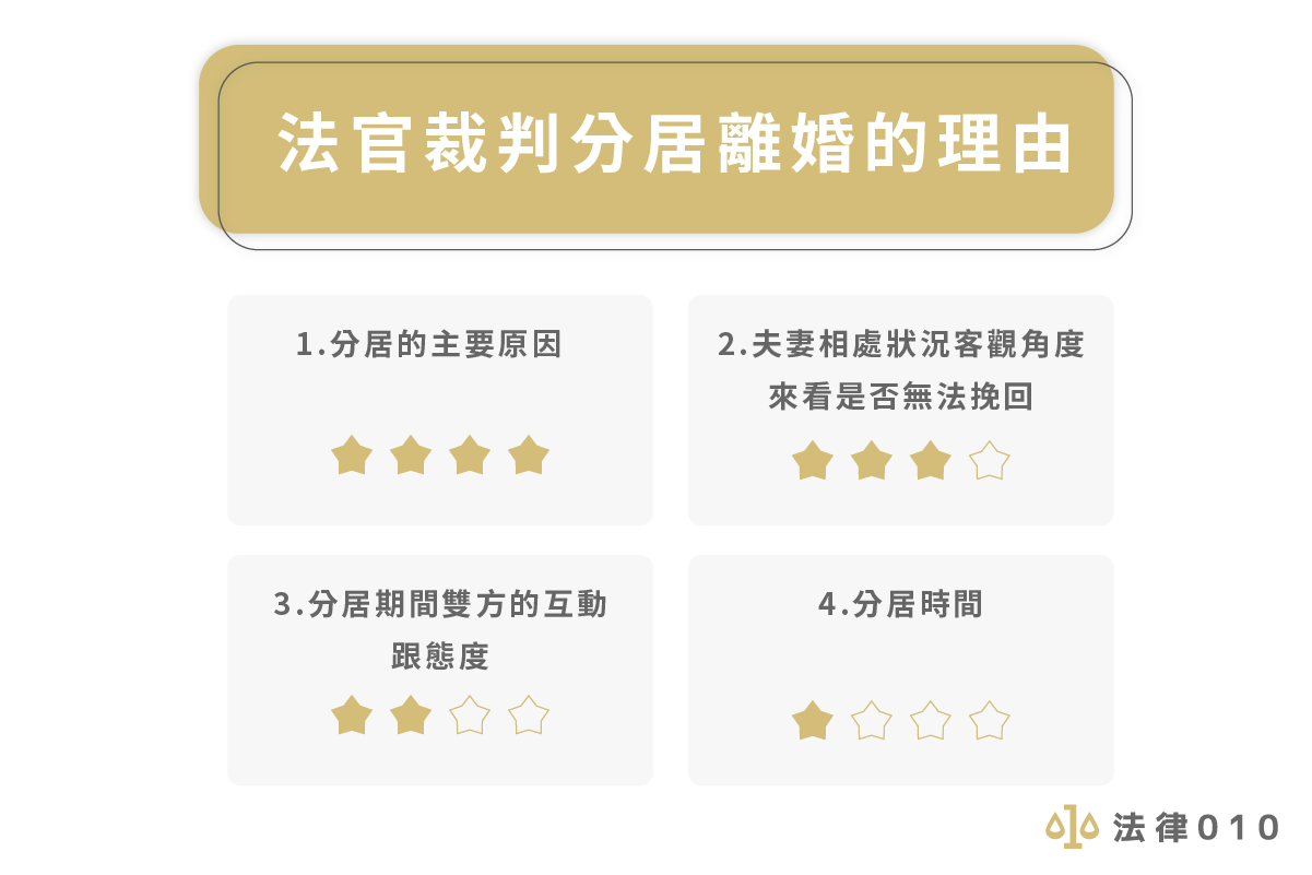 法官裁判分居離婚的理由