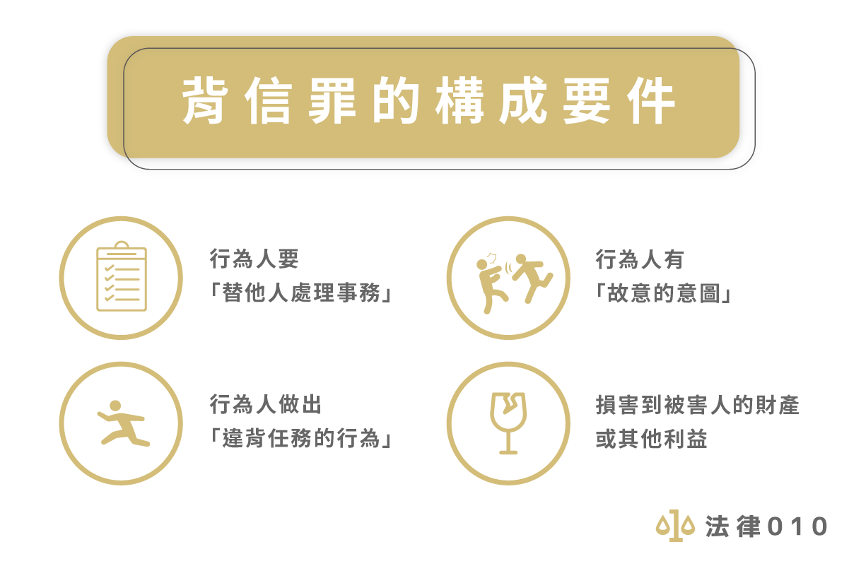 背信罪的構成要件